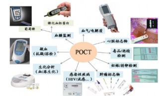 以專利技術撬動國內POCT高端市場 生物技術開發的戰略路徑