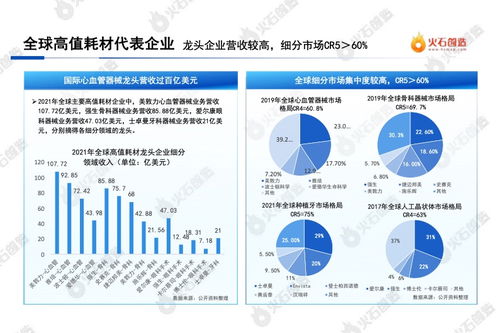 2022中國醫(yī)療器械高值耗材產(chǎn)業(yè)發(fā)展與生物技術(shù)開發(fā)動態(tài)分析