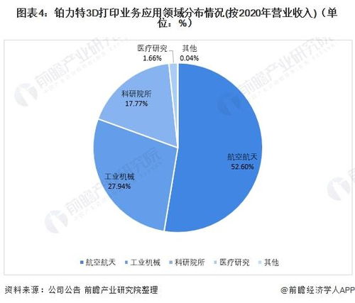 干貨 中國3D打印行業龍頭企業對比 鉑力特PK先臨三維 誰是3D打印行業領軍者
