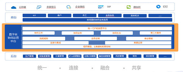 山東黃金集團(tuán):COP(協(xié)同運(yùn)營管理平臺(tái))