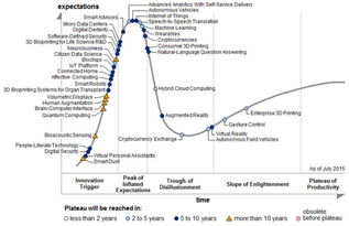 市場新格局,定制化時(shí)代的到來
