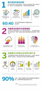 小的產(chǎn)品不合規(guī),大的系統(tǒng)上 傷 不起 中國中小企業(yè)實施erp為什么這么難