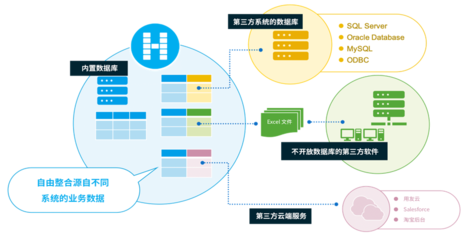 活字格賦能騰飛科技 低代碼平臺引領(lǐng)服裝業(yè)易倉ERP二次開發(fā)新紀(jì)元